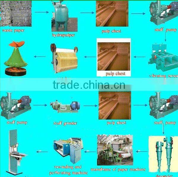 1092 Recycle Tissue Paper Making Machine