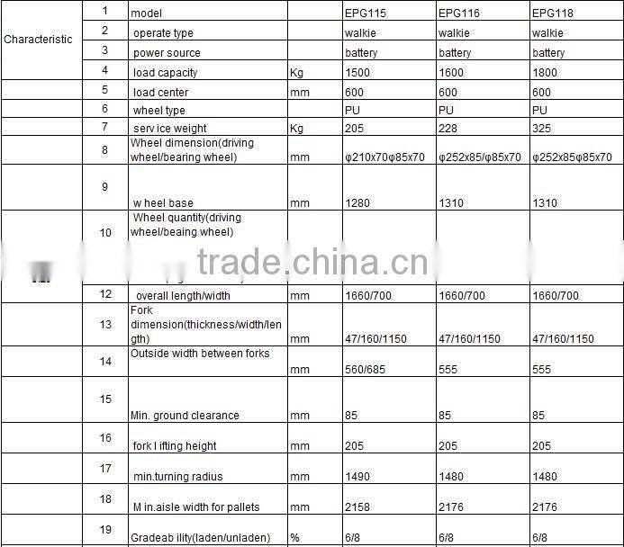 Professional factory supply stepless speed change high efficiency hand electric pallet truck