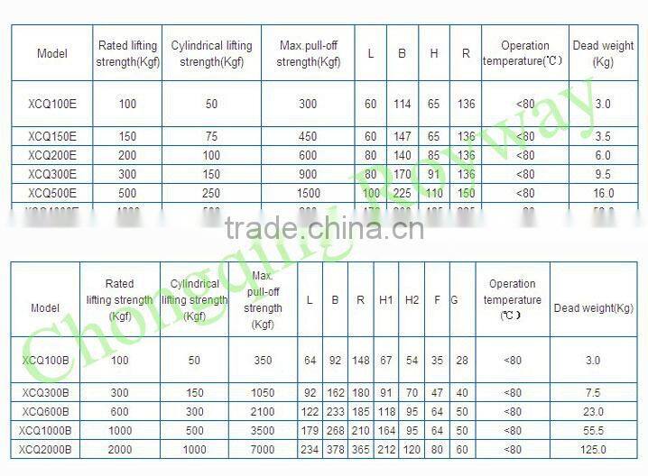 cheap dustry Permanent Magnetic Lifter Permanent Magnetic Lifter for sale