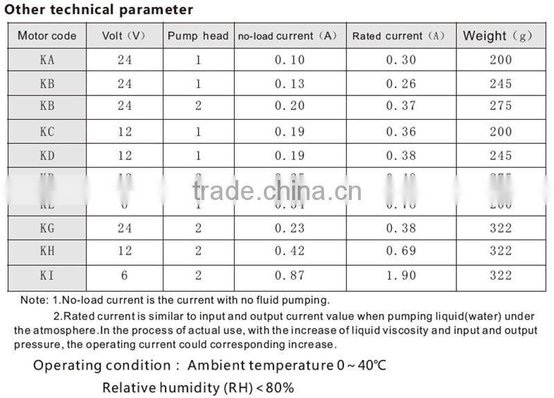 Suction Pump Medical KAMOER Pump for Analysis Meter