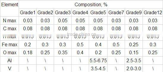 astm b348 grade 2 industrial titanium rod prices