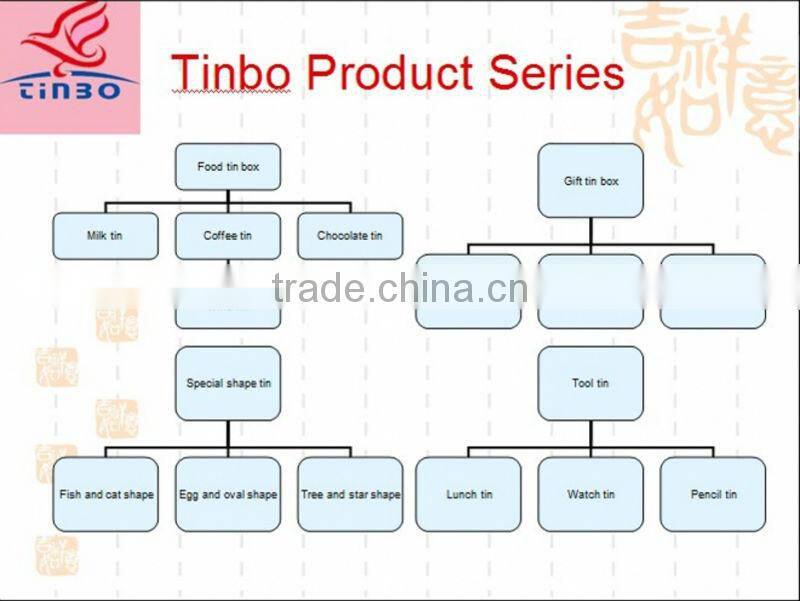 factory sale custom fashionable round food storage tin