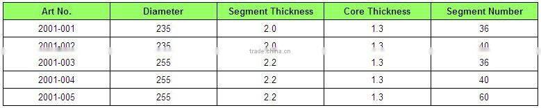GRASS CUTTER-- HARD ALLOY SAW BLADES