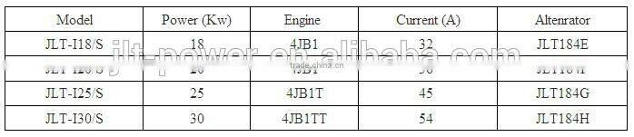 Top quality Diesel Chinese engine Super Silent Diesel Generator