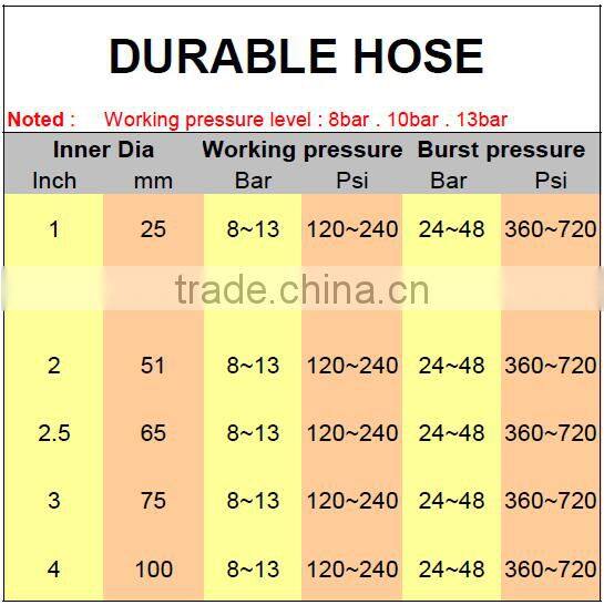 high pressure industrial hose high quality red color durable hose