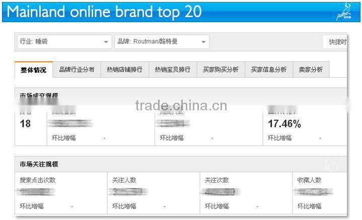 Fashion Camping Tent Top Quality Quick Camping Tent