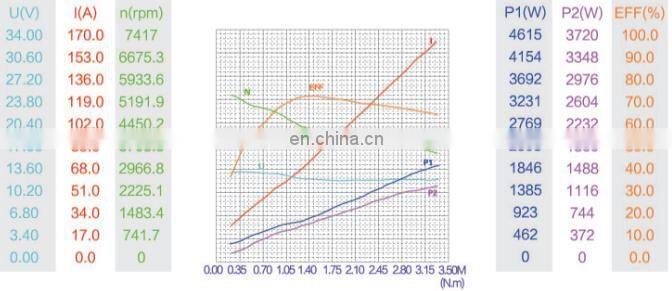 12 volt hydraulic pump motor 800w dc lift motor with S3 duty