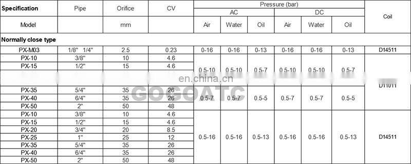 2 way Pilot Diaphragm Brass water pneumatic normally closed electric Solenoid Valve NBR 1-1/2" BSP 40mm PX-40 1-1/4" 35mm PX-35