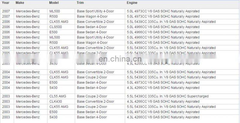 GOGO Engine Oil Cooler for Mercedes CL500 E320 E55 G500 ML320 ML55 S500 SLK320 OEM 1121880401/1121840061/1121840261/1121840361