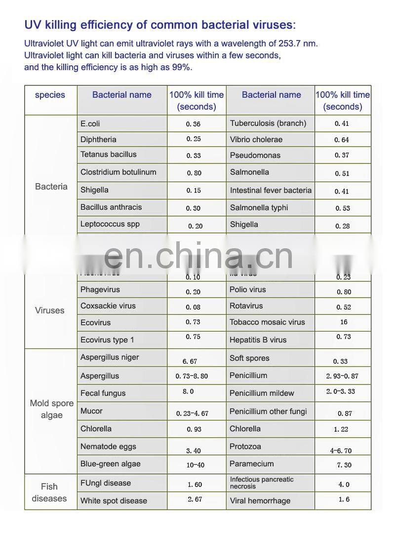 UV Tool Sterilizer Beauty Salon Equipment UV Sterilizer Box