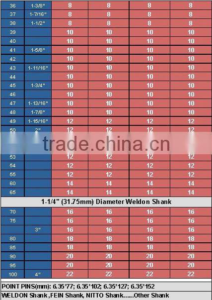 Weldon Shank MAG DRILL CUTTERS Fits Magnetic Drilling Machine