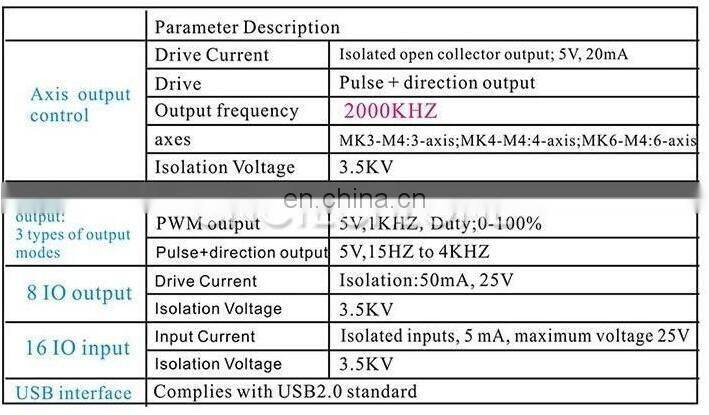 USB 2MHz Mach4 CNC 4 Axis Motion Control Card Breakout Board for Machine Centre