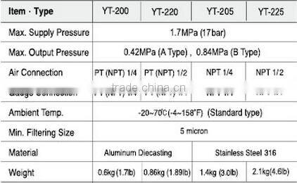 2016 hot sale air filter regulator desirable pressure level yt-200