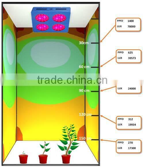 Full spectrum Apollo 4 180w led grow light, High PAR Apollo 4 led grow lamp with secondary optic lens deep penetration