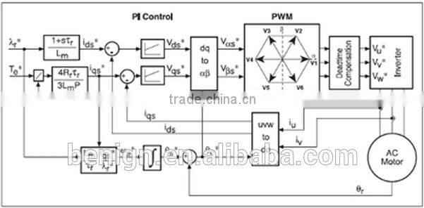 Curtis AC Induction Motor Controller 1222 for reach trucks order pickers stackers 'man up' warehouse trucks