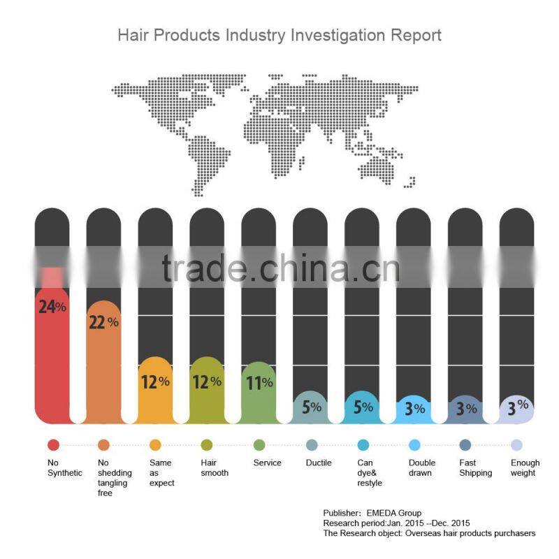 WJ005 Human hair weave beauty 7a grade virgin unprocessed natural brazilian body wave hair natural color