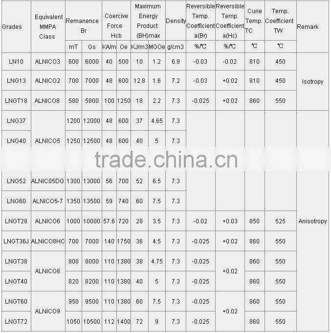 Cast Alnico bar magnet for guitar pickup