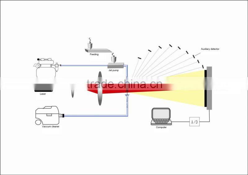 China top brand winner 3003A Potassium fluoroaluminate particle size analyzer