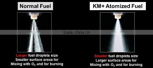KM+ Advanced Fuel Additives from Malaysia