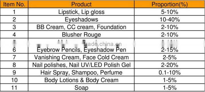 Cosmetic Grade Neon Pigment For Gel/Nail