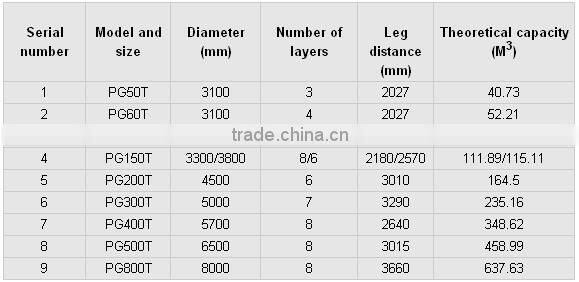 Steel Material and New Condition flat/conical bottom silo
