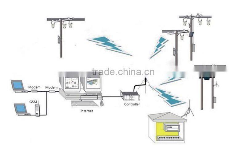 Intelligent Overhead line short-circuit and ground fault indicator