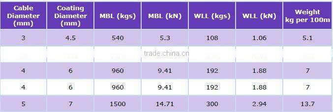4mm coated to 5mm Cable Gym