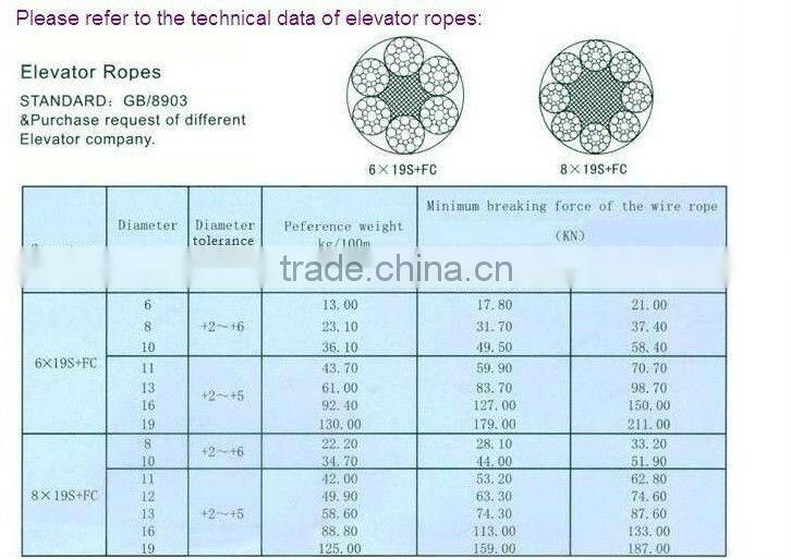 ungalvanized steel wire cable 6*19s fc