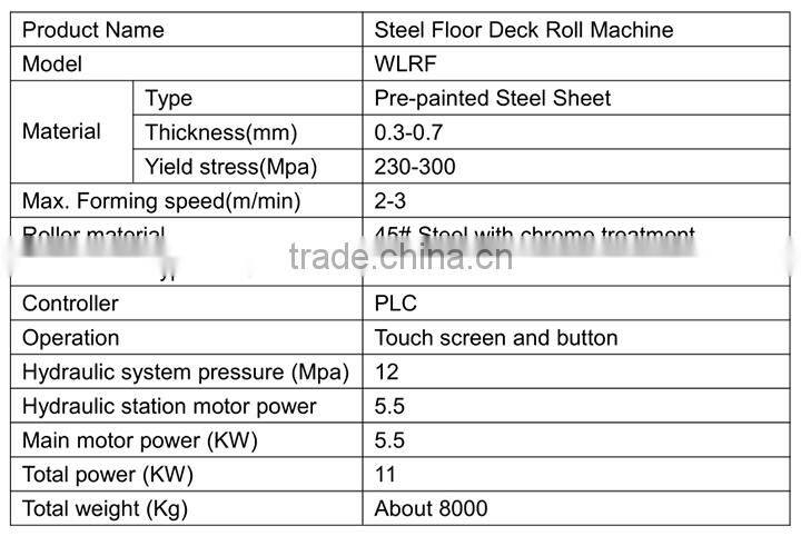 Competitive Price steel decking machine