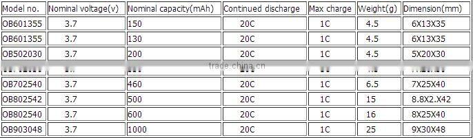 3.7V 380mAh 1S mini lipo battery for MJ 102;Hubsan X4/H107d;Syma X3;Walkera super-cp/mini-cp;MJX F47;9016;Impuse V252/V939;