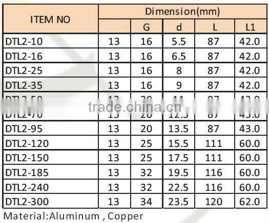 Cable Terminal / Cable Lug DTL2 series