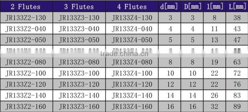 Solid Carbide End mill China manufacturer be coated For High Hardened