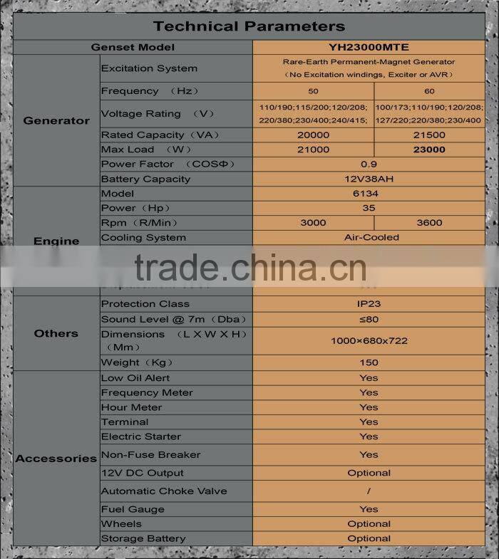20kva Electric Start AC Three Phase Industrial Generator Prices