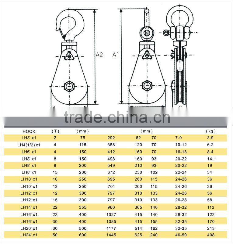 LH Type Heavy Duty Snatch Block