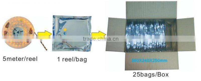 Side Emitting LED Strip Light, 335SMD, 60 LEDs/Meter, IP20 or IP65