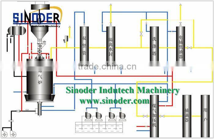Biomass Fuel Coal Gasification used in coal-fired, fuel boilers, kiln, metallurgy, chemical industry, aluminum.