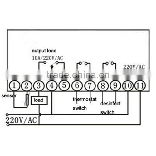 microwave oven control temperature