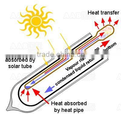 BTE Solar Compact Solar Water Heater with CE certificate,Solar Keymark