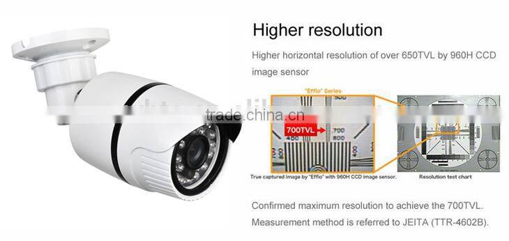 china factory sell hd 960H surveillance equipment