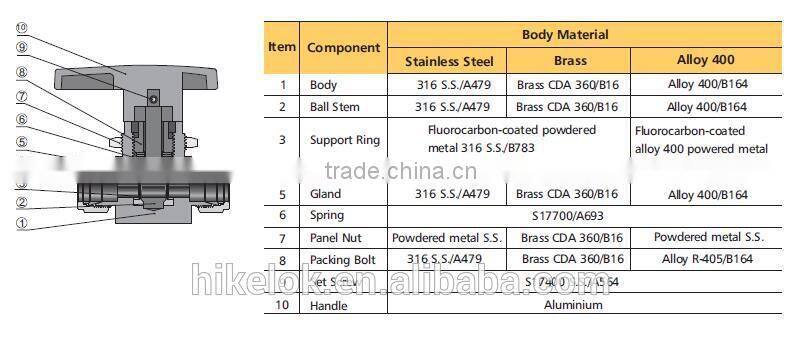 npt female thread male ball valve