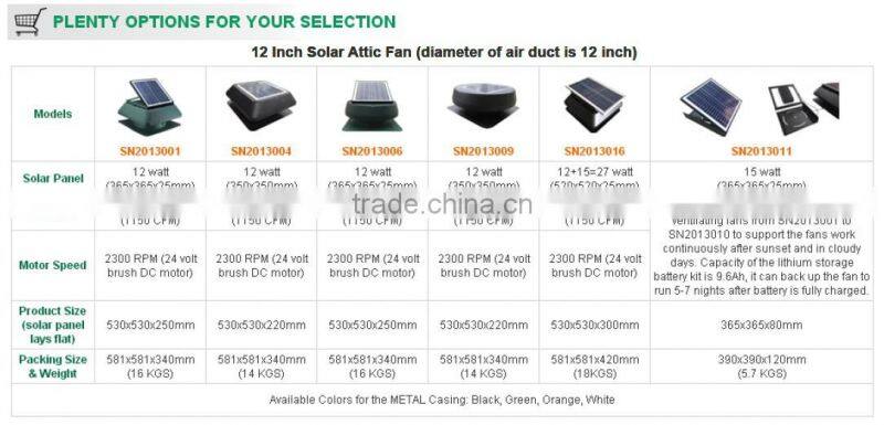20W Solar Powered Attic Vents