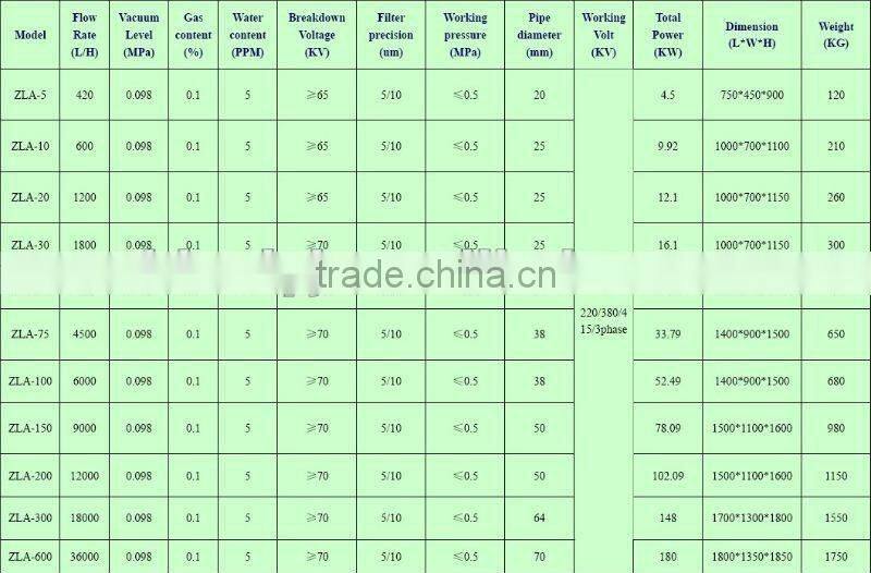 Model ZLA High Voltage transformer oil filtrating system