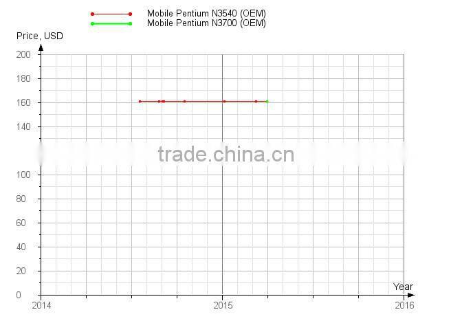 AMD CPU AMN370DCR22GM N370 laptop 638 needle general N660 N620 P920
