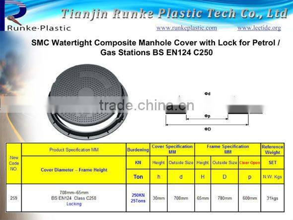 SMC Watertight Electric Manhole Cover BS EN124