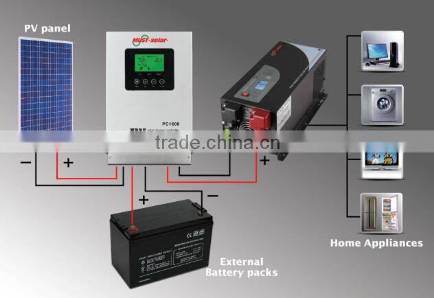 MPPT Solar Charge Controller PC1600 series