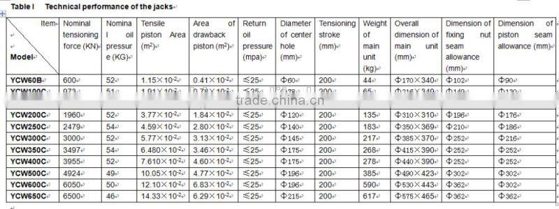 YCW series 250 ton multi strand jack