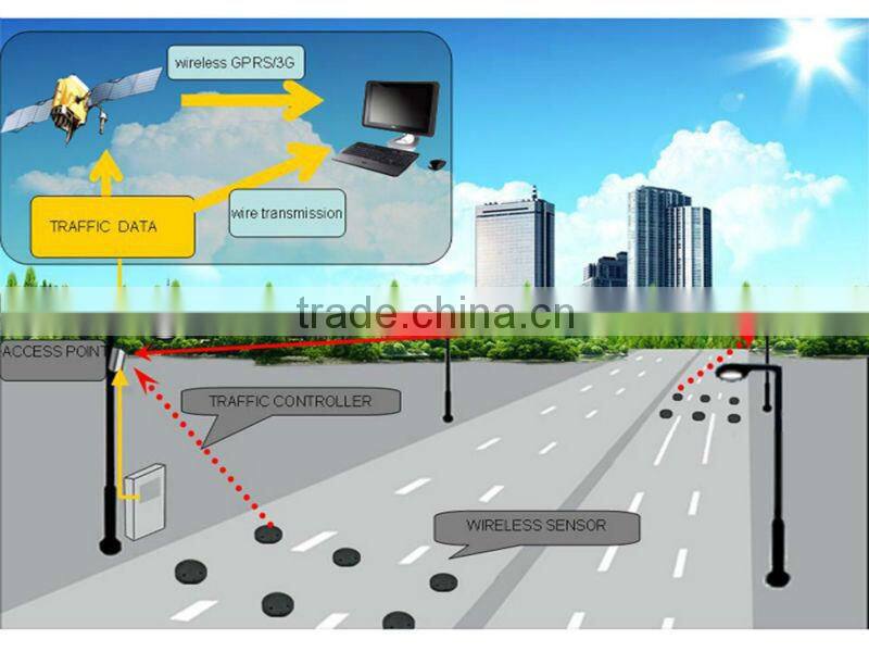 wireless car counting sensor for traffic flow system