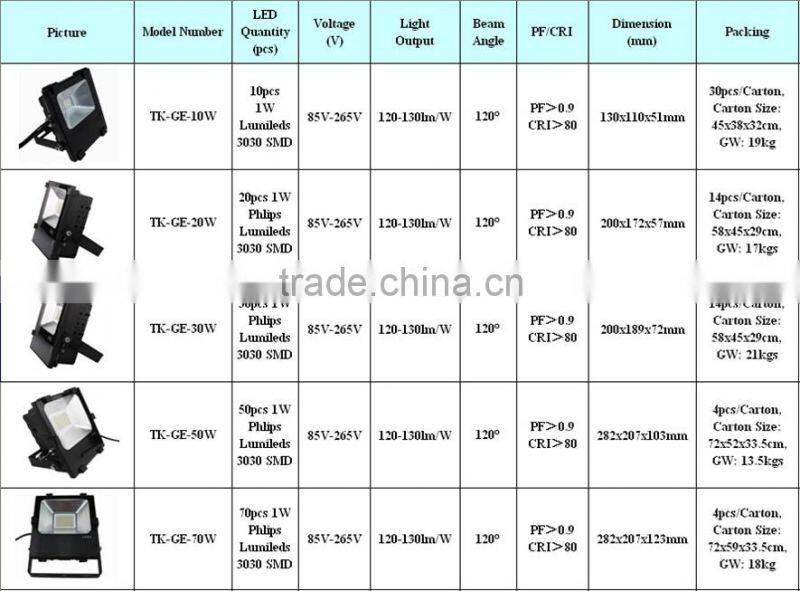 10-200w LED Flood Light with Super Thin LED Slim SMD Flood Light