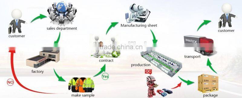 wholesale cheap polyester rainwear navy customized pvc raincoat waterproof safety raincoat