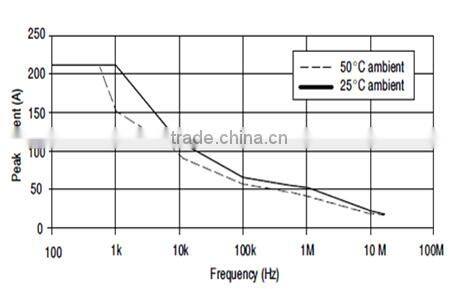 CP3030 high frequency current probe (DC/AC) (150A/15MHz Double range selection)
